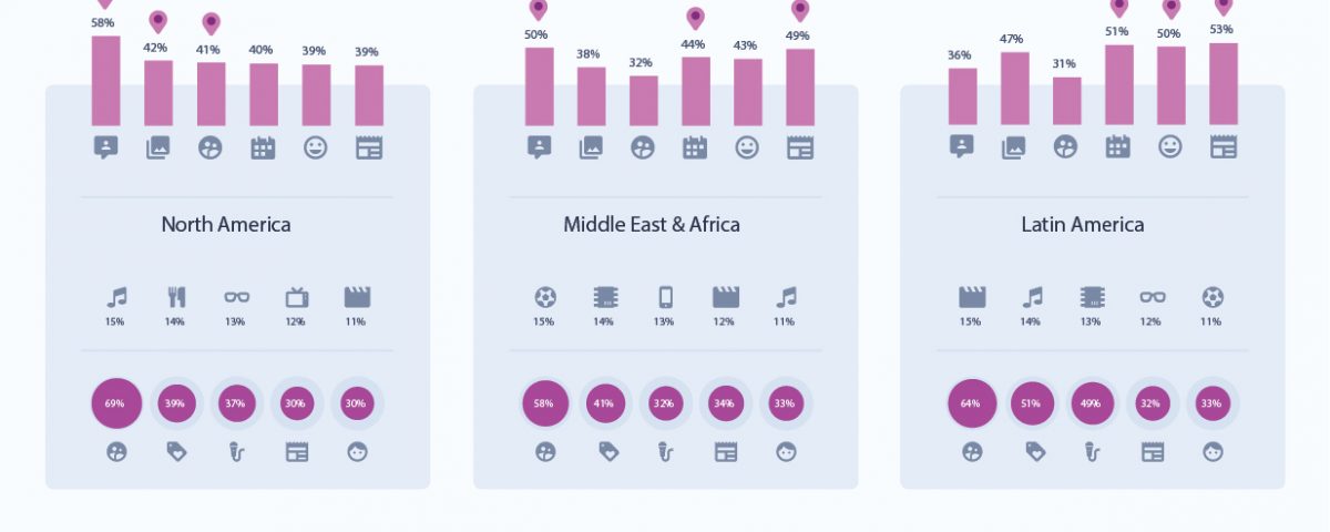 The-Global-Social-Media-Landscape-infographic-01