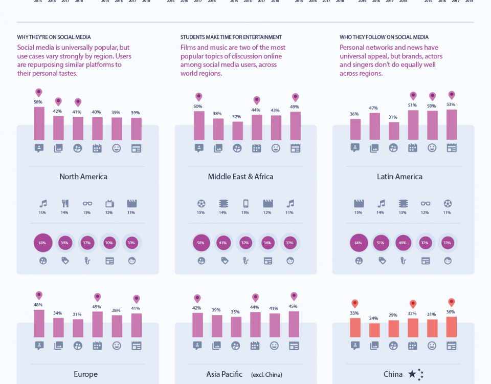 The-Global-Social-Media-Landscape-infographic-01