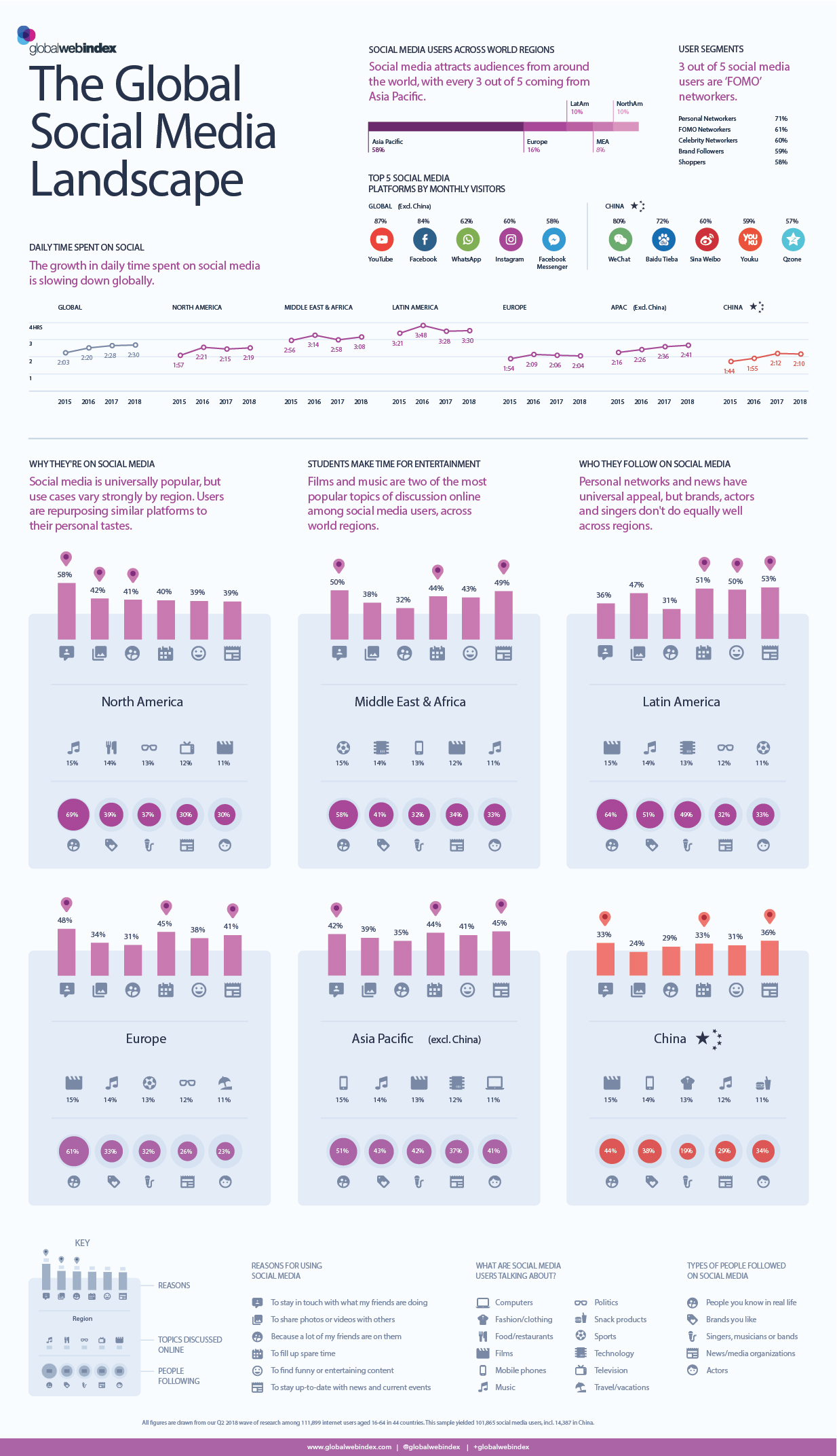 Global Snapshot of the Social Media World Black Dot Media